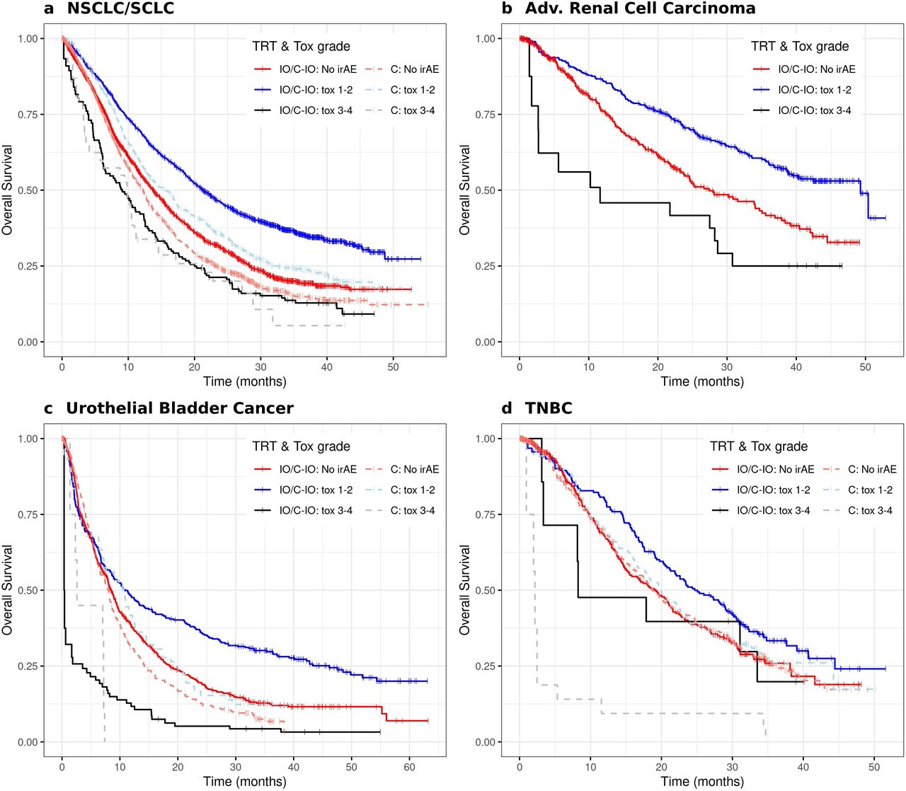 Correlation of safety and efficacy of atezolizumab therapy across ...