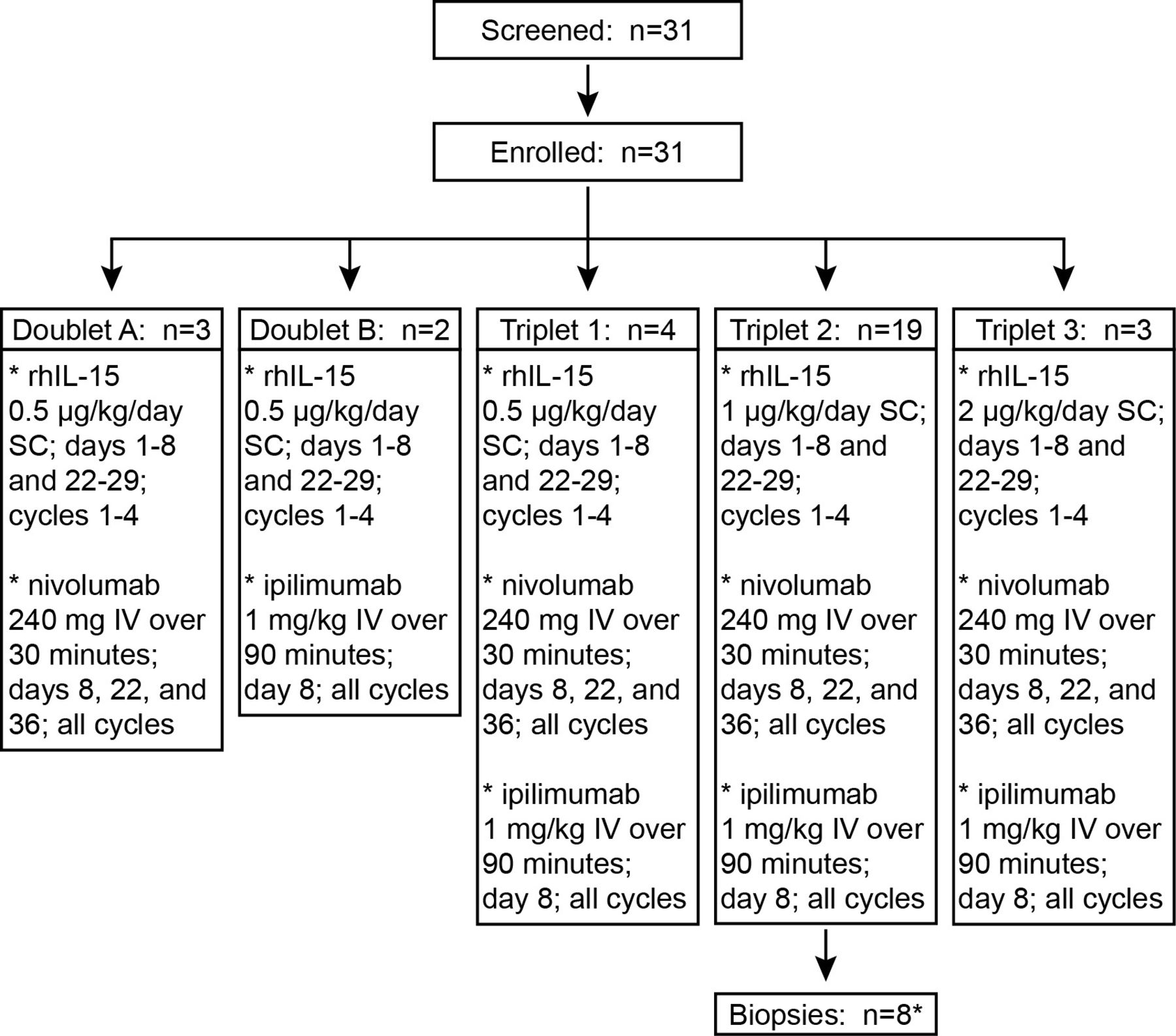 Phase 1 study evaluating the safety, preliminary efficacy, and ...