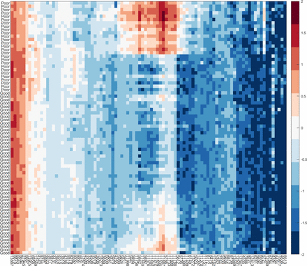 Development and validation of a serum proteomic test for predicting ...