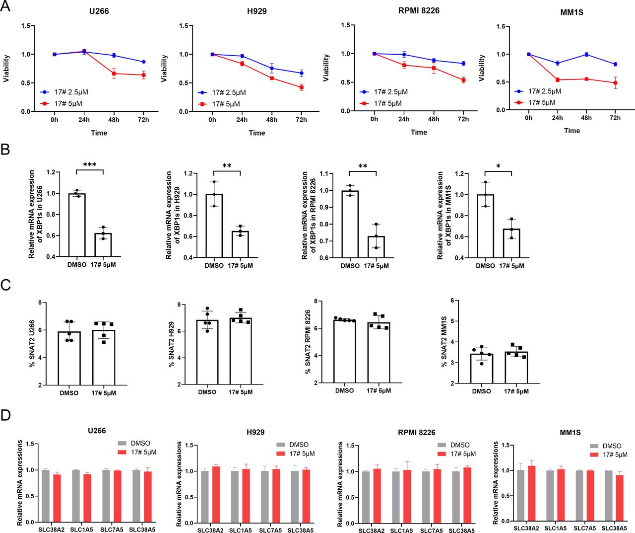 Dual roles of IRE1α inhibition in reversing mitochondrial ROS