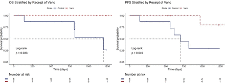 Enhancing outcomes in medically inoperable early-stage NSCLC with