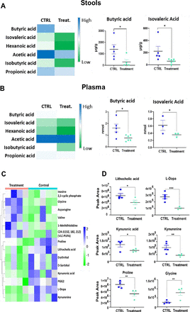 Enhancing outcomes in medically inoperable early-stage NSCLC with