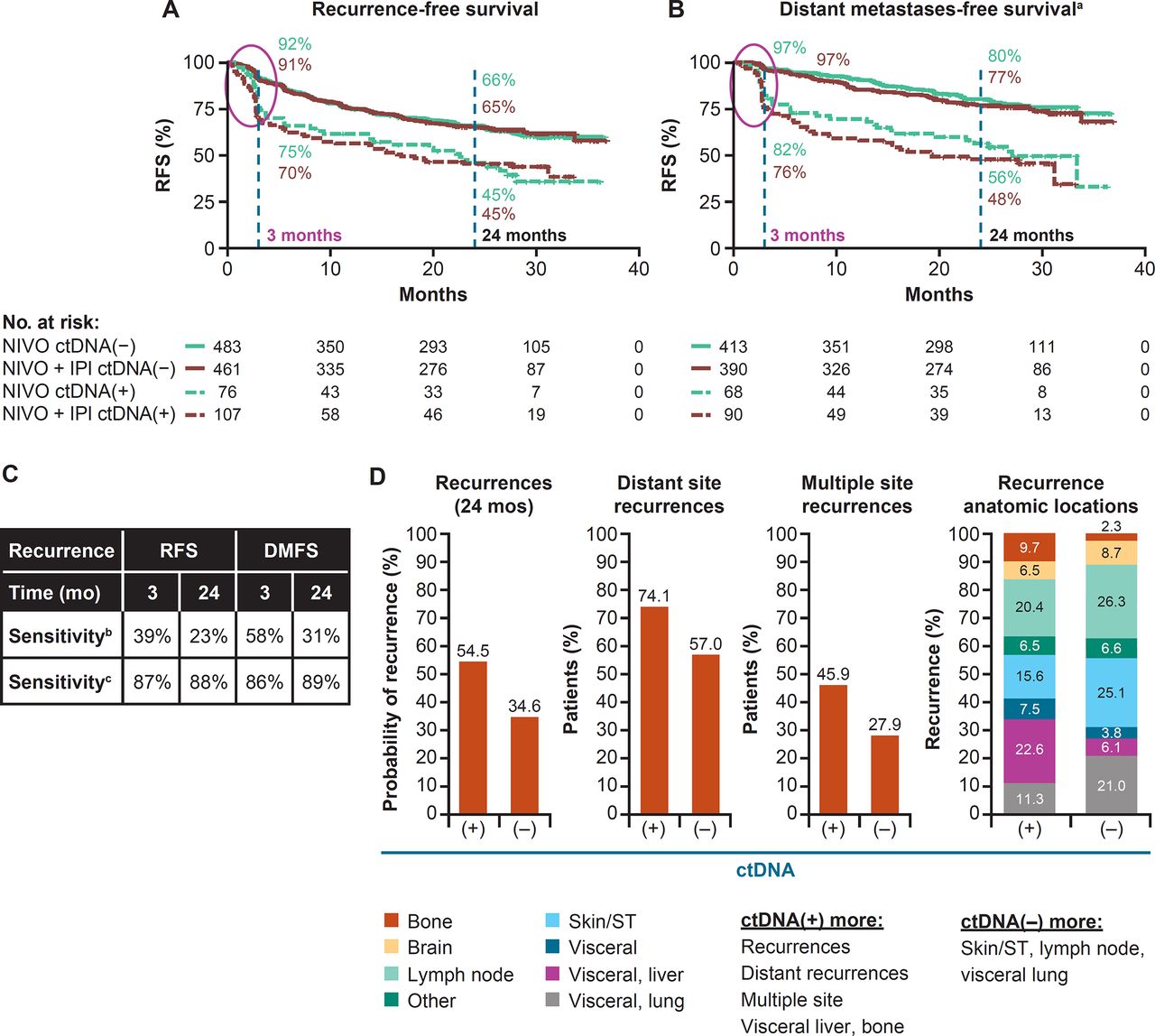 Microbiome Signatures Predict Melanoma Recurrence After Adjuvant ICI Therapy