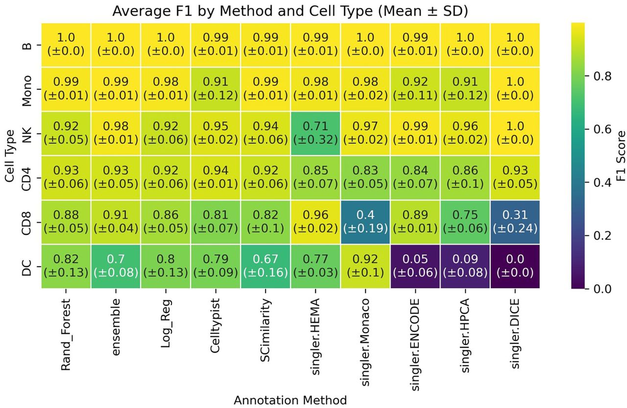 1292 Analysis of single cell transcriptomic profiling uncovers a ...